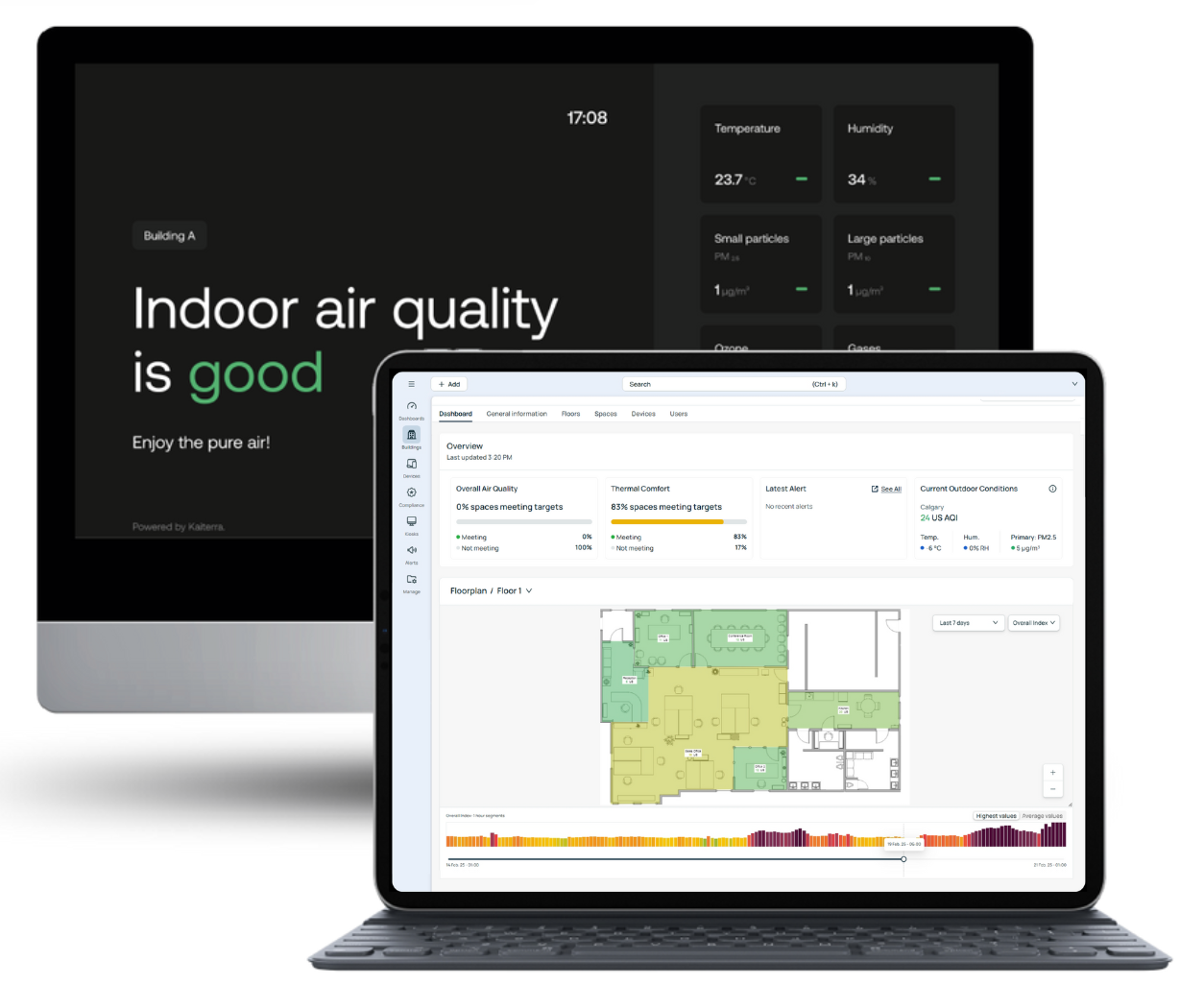 IAQ Data Platform